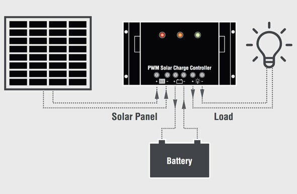 Для чого потрібен контролер заряду для сонячних батарей